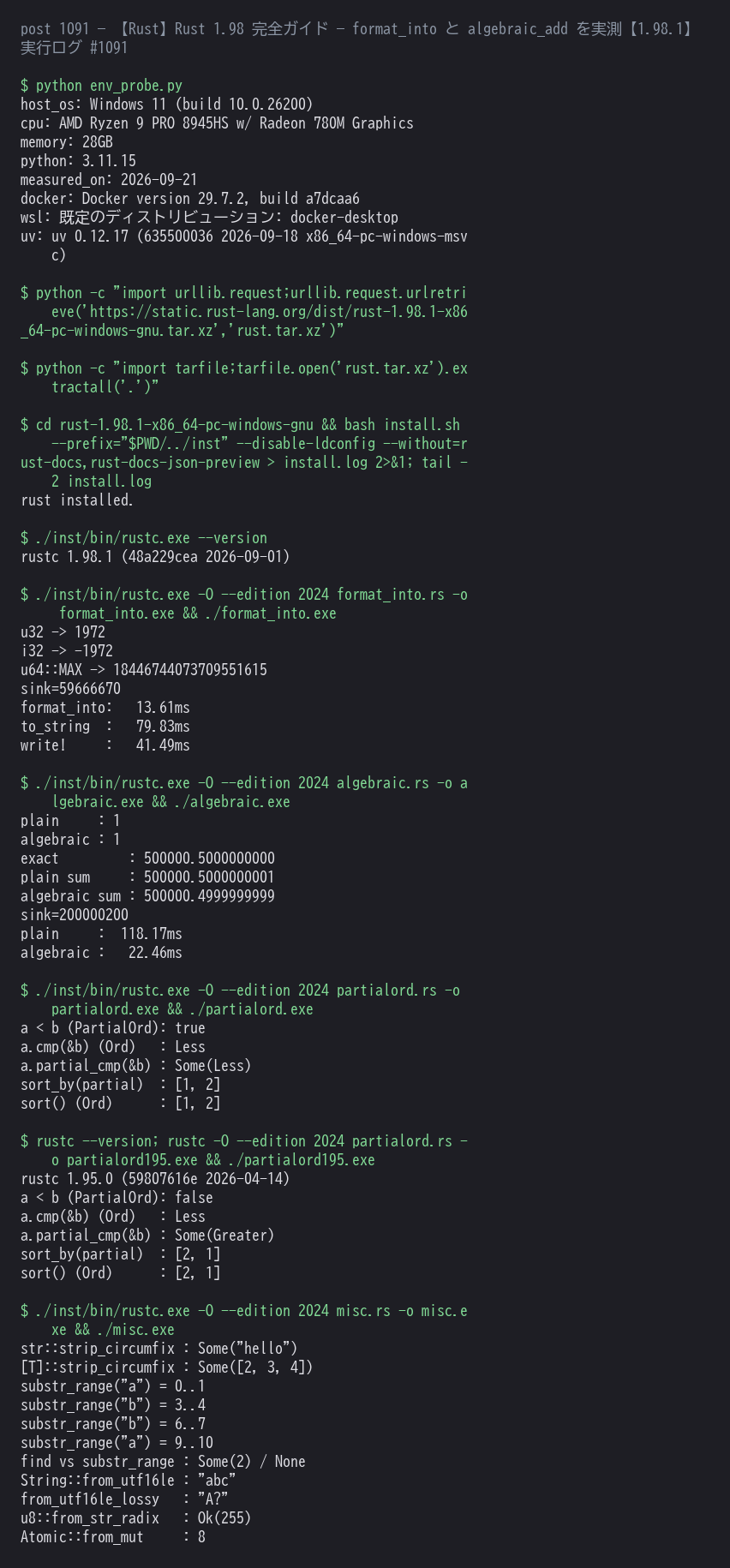 Rust 1.98.1 と 1.95.0 で同じサンプルを実行したログ。format_into の速度比較、algebraic_add による総和の値と実行時間の差、derive(PartialOrd) の結果がバージョンで変わること（a < b が false → true、sort_by が [2, 1] → [1, 2]）までを1枚にまとめたもの