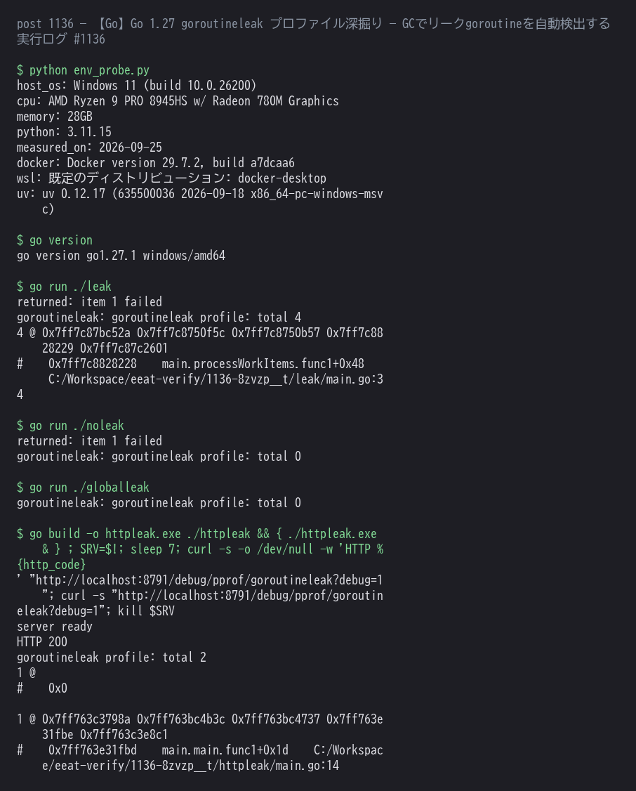 Go 1.27.1 の goroutineleak プロファイル実測ログ。早期returnでgoroutineを置き去りにすると total 4 で検出され、バッファ付き+全結果受信で total 0、グローバル変数では検出を逃すこと、/debug/pprof/goroutineleak エンドポイント(HTTP 200)までを1枚にまとめたもの