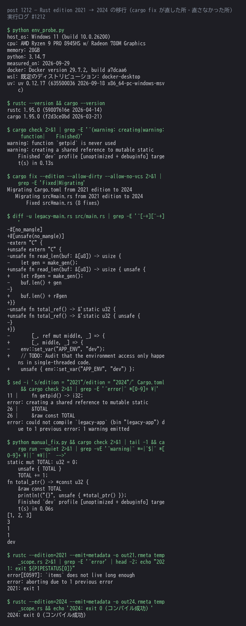 Rust edition 2021 のクレートを 2024 に上げた実行ログ。cargo fix --edition が 8 箇所を自動修正したこと、edition を書き換えた直後に static mut への参照でビルドが止まること、&raw const に直して実行できること、末尾の一時値の寿命が変わる例を rustc の 2021 / 2024 で比べた結果までを1枚にまとめたもの