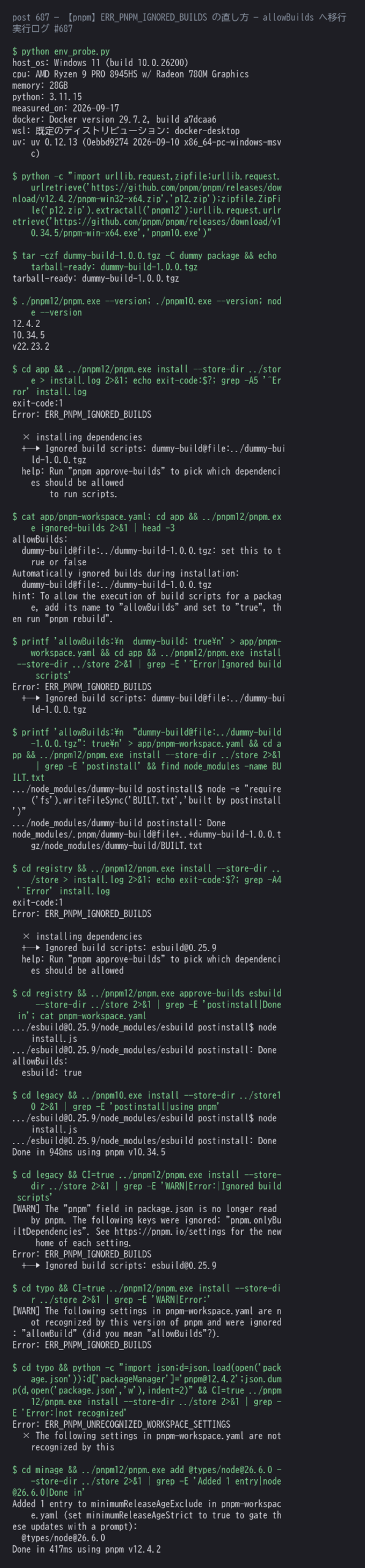pnpm 12.4.2 と 10.34.5 に postinstall 付きの依存を install させた実測ログ。ERR_PNPM_IGNORED_BUILDS の再現、pnpm が自動追記した allowBuilds、tarball 依存がパッケージ名だけでは承認されないこと、approve-builds での解消、v10 との終了コードの差、設定キーの綴りミスと minimumReleaseAge の挙動までを1枚にまとめたもの