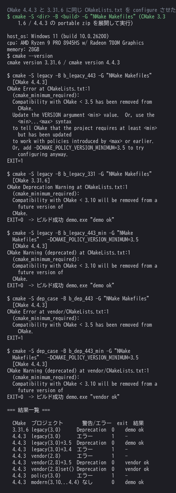 CMake 3.31.6 と CMake 4.4.3 で cmake_minimum_required の VERSION を変えて configure した実行ログ