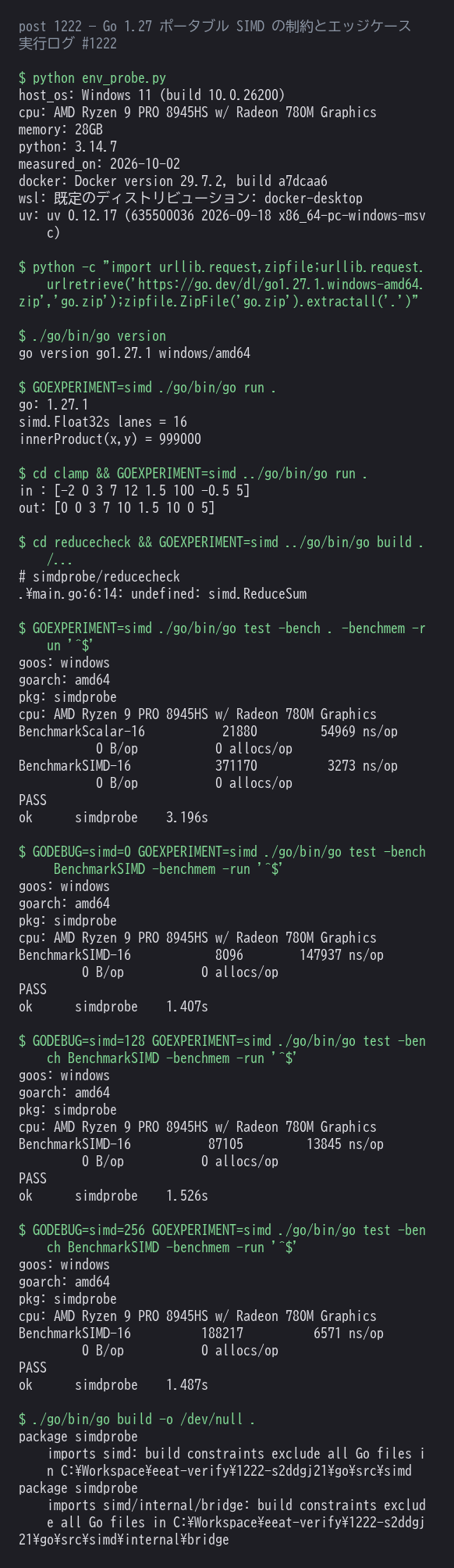 Go 1.27.1 のポータブル simd パッケージ実測ログ。Float32s がこのマシンで16レーンになること、GOEXPERIMENT=simd を外すと build constraints で弾かれること、simd.ReduceSum が undefined になること、内積とclampの実行結果、そして GODEBUG=simd=0/128/256/512 で切り替えたときのベンチマーク(エミュレーションはスカラーより遅い)までを1枚にまとめたもの