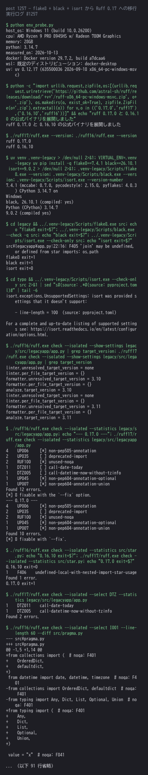 flake8 + black + isort のサンプルプロジェクトを Ruff 0.17.0 と 0.16.10 で処理した実測ログ。既定の target-version が 3.10 から 3.11 に変わったこと、既定ルールから DTZ が外れて F406 が入ったこと、pragma コメントの行長計算が変わって import が組み替えられること、unsafe fix の中身が既定出力に出ること、isort のキー名の誤り、RUF100 を単体で select したときの誤検出、300ファイルの速度比較までを1枚にまとめたもの