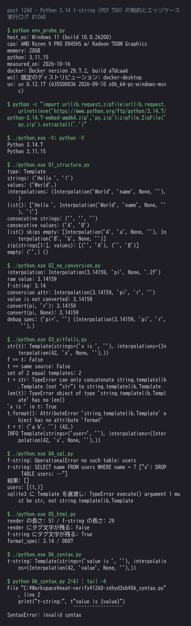 Python 3.14.7 で t-string の挙動を実測したログ。Template の strings/values/interpolations、補間が隣り合うときの空文字、conversion と format_spec が適用されないこと、同一性比較・連結・len() の差、sqlite3 に Template を直接渡せないこと、SQL のプレースホルダ振り分けと f-string 版での DROP の再現、HTML エスケープの有無、そして 3.11.15 では構文エラーになることまでを1枚にまとめたもの