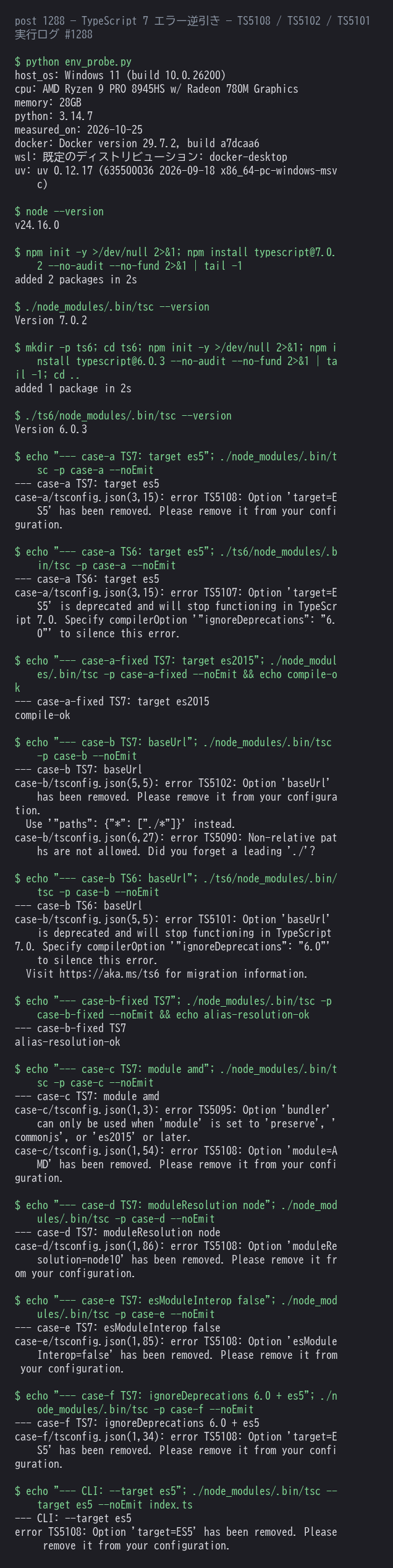 TypeScript 7.0.2 と 6.0.3 に同じ tsconfig を食わせた実測ログ。TS5108 / TS5102 の再現、TS5107 / TS5101 の 6 系警告、ignoreDeprecations が 7 系で効かないこと、baseUrl 削除後の paths 解決、module amd / moduleResolution node / esModuleInterop=false の各削除までを1枚にまとめたもの